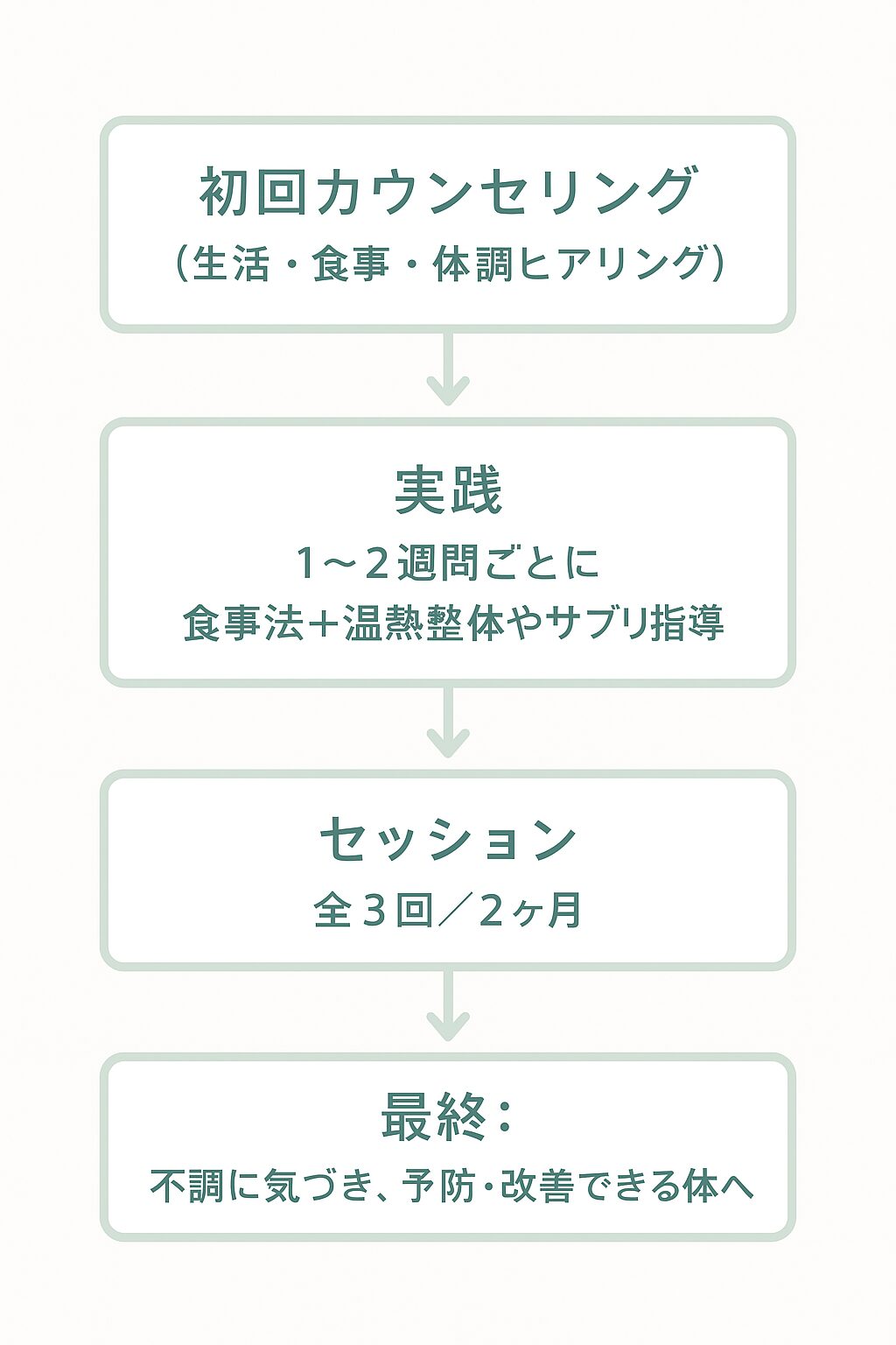 セッション内容